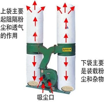 高效除尘方案 木器木门厂的除尘袋与防静电过滤袋选择指南
